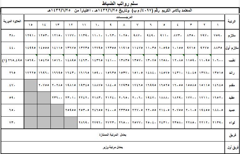 خبر قديم القوات الجوية الأمريكية تعلن عن بدء تجارب الجيل السادس من المقاتلات الصفحة 5 Defense Arab المنتدى العربي للدفاع والتسليح