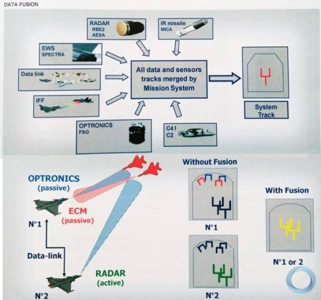 RAFALE : Interface Homme Machine - RAFALE : The omnirole fighter