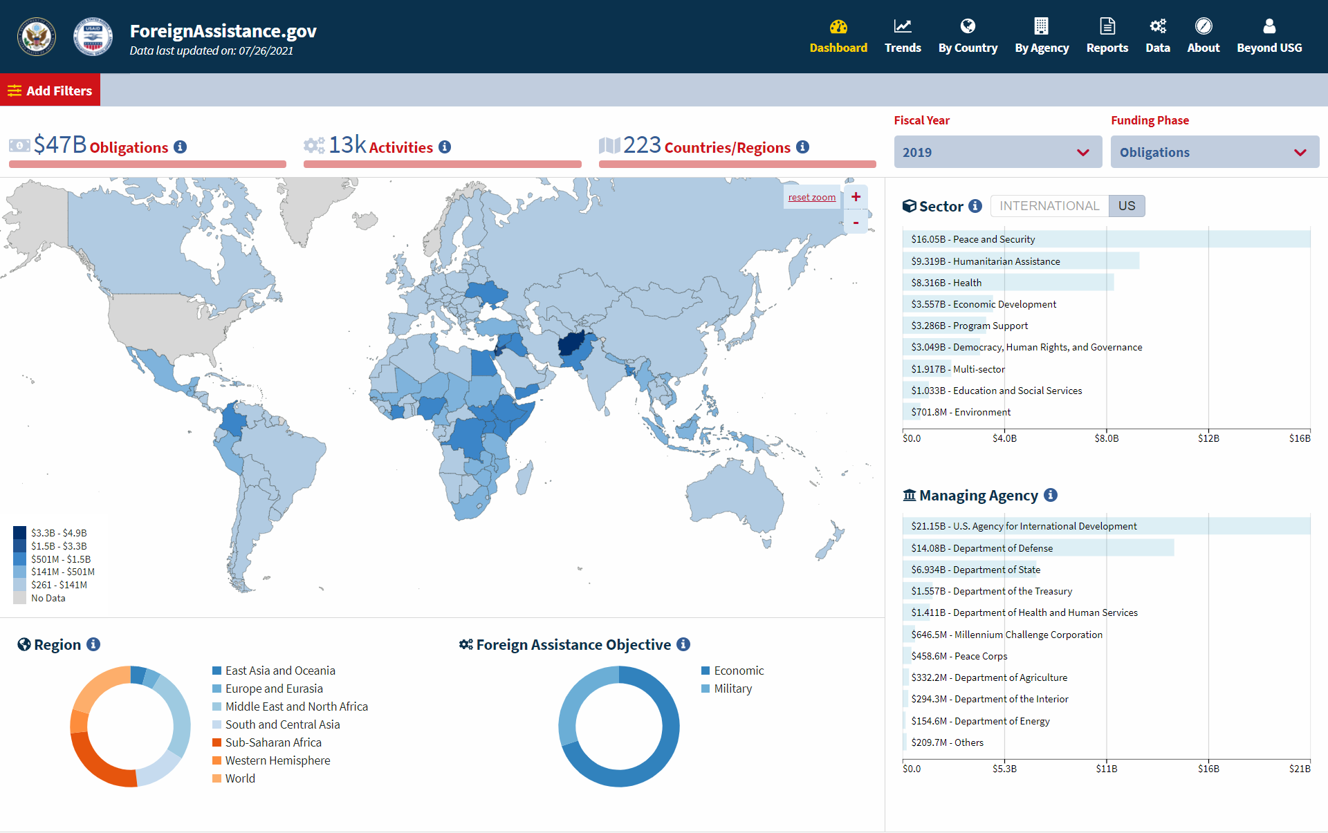 explorer.usaid.gov