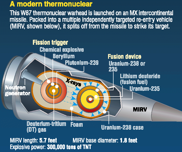 W87Schematic781.gif