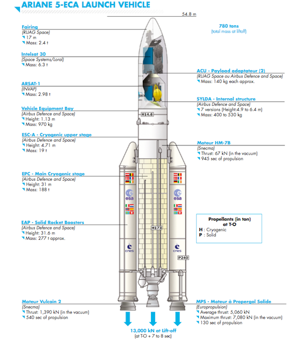 ariane5_600666.jpg