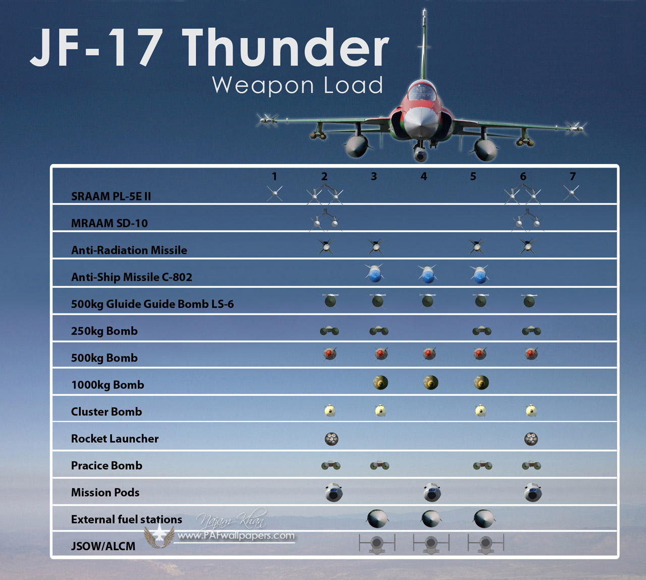 jf-17_thunder_mission_load.jpg