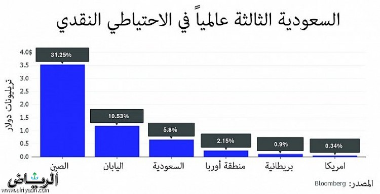 www.alriyadh.com