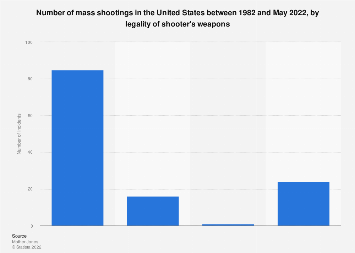 www.statista.com