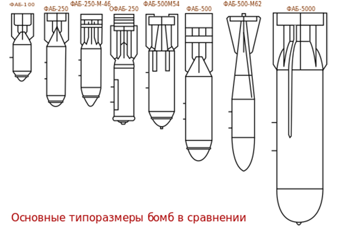 Russian-OFABs.jpg