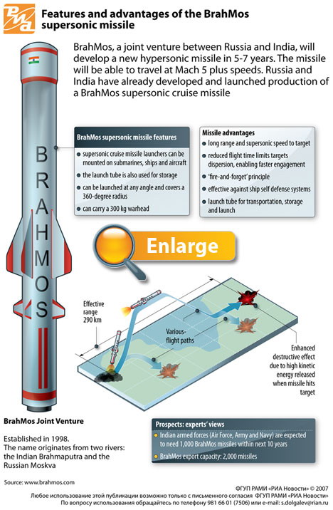 brahmos.jpg