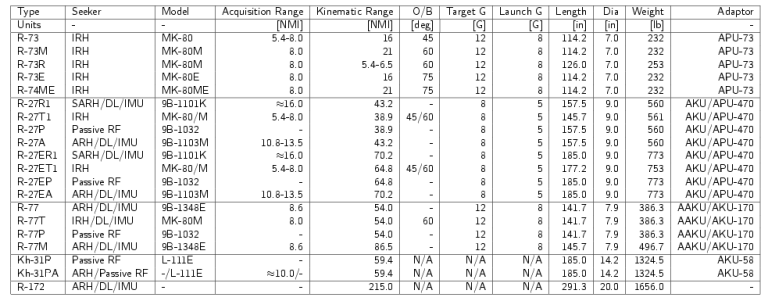 russian-aams.png