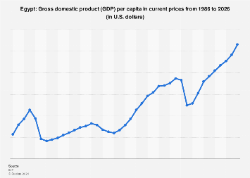 www.statista.com