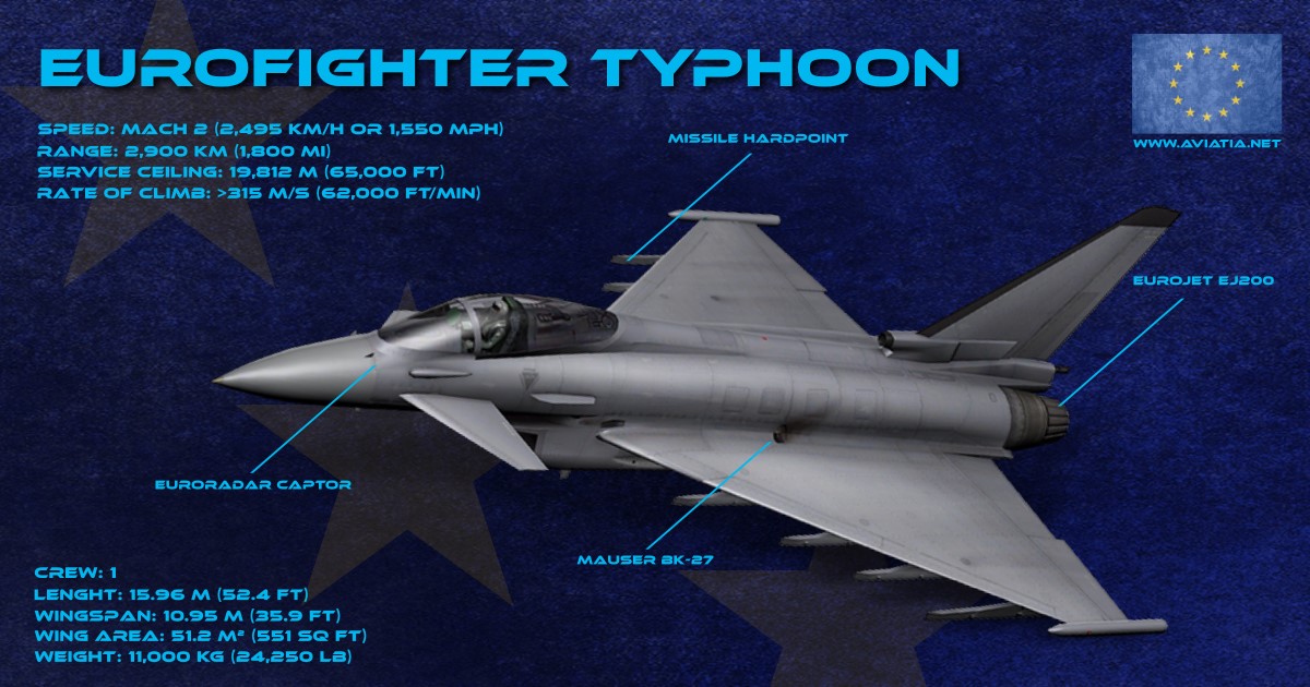 EUROFIGHTER-infographic.jpeg