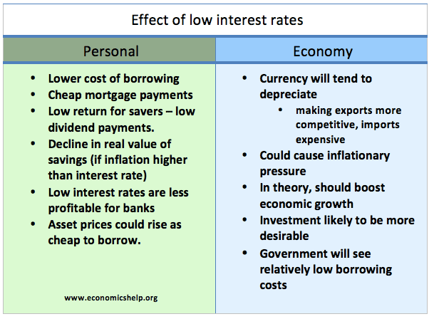 www.economicshelp.org