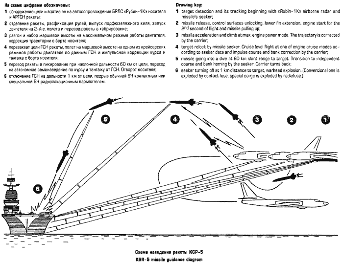 KSR-5-Kingfish-CONOPS-1.gif