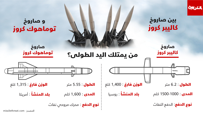 missiles-comparex780.jpg