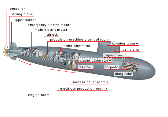 nuclear-submarine_2.jpg