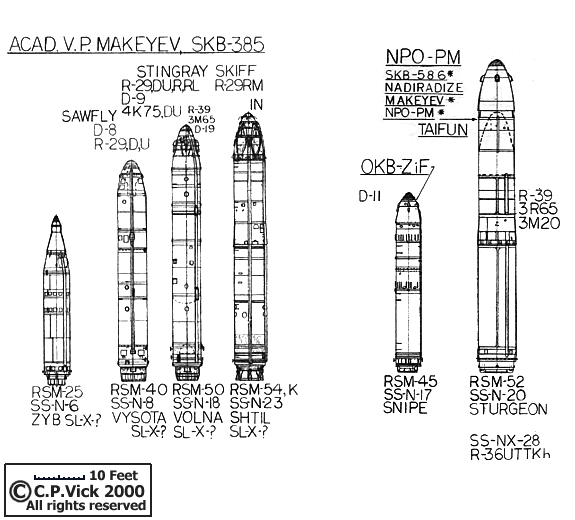 ru_slbm2.gif