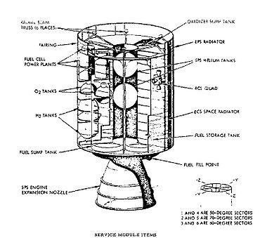 370px-Servicemodule.JPG