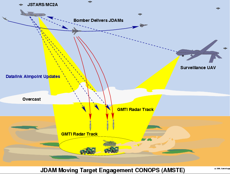 JDAM-AMSTE-CONOPS-1S.png