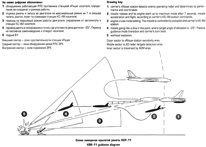 KSR-11-Kelt-B-CONOPS-1.gif