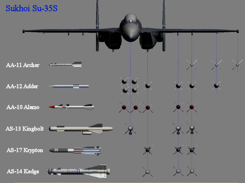 su-35-loadout1.jpg