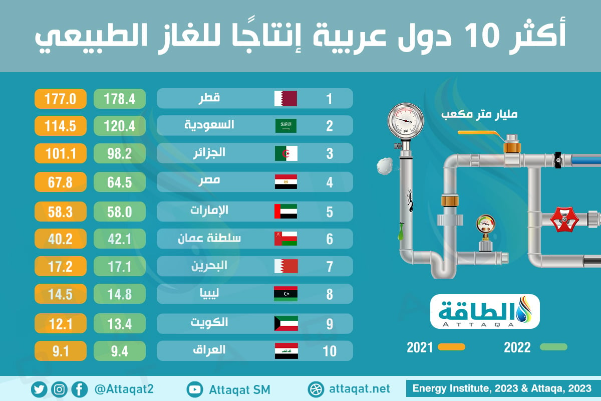 attaqa.net