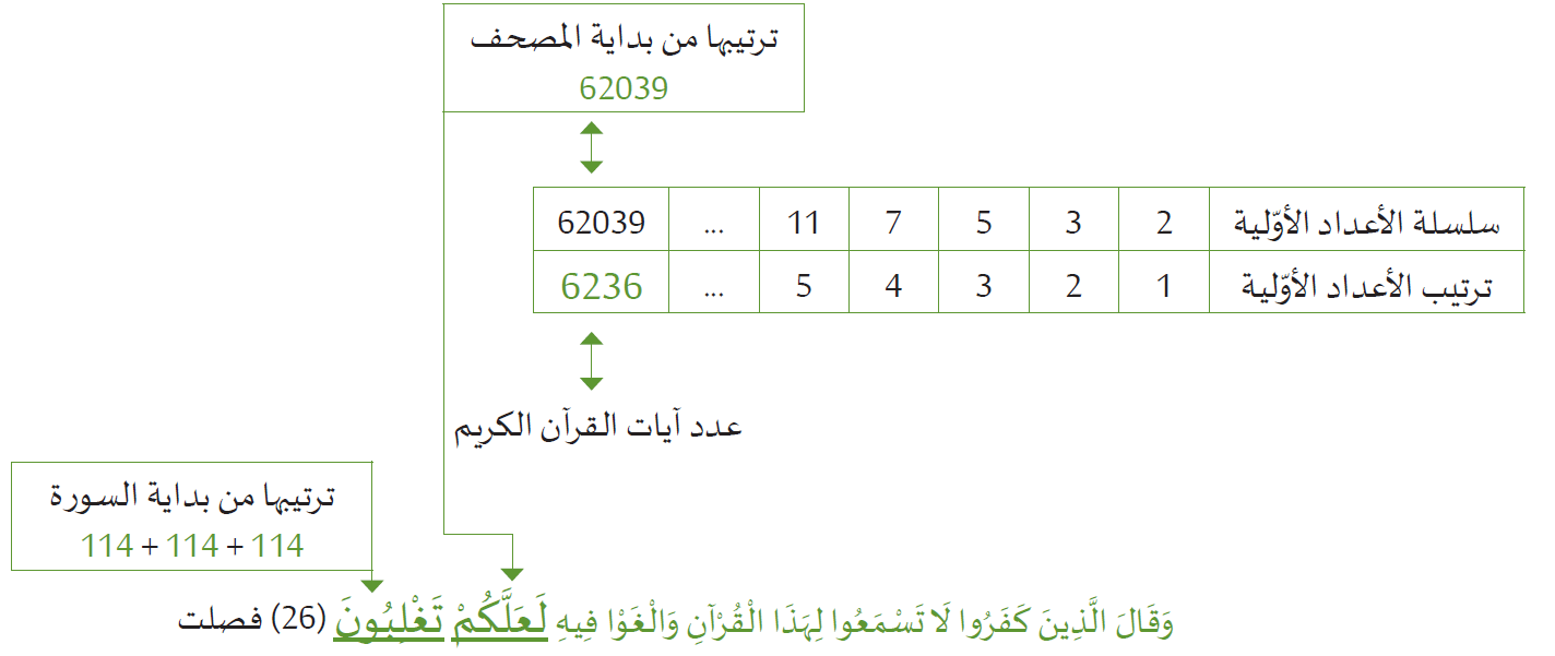 الإعجاز العددي