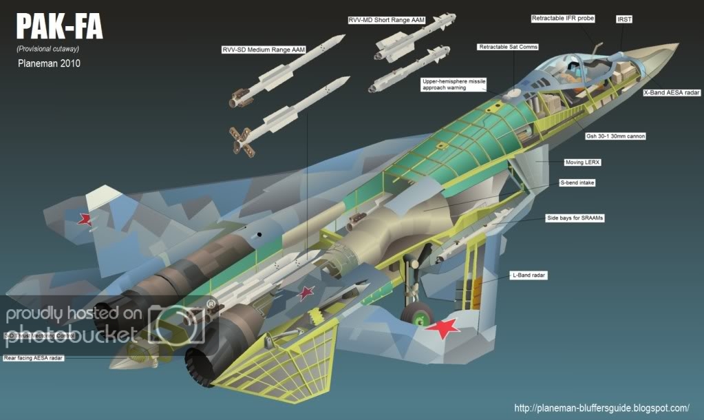 Pak-FA_3D_Annotated_Dark_JPG.jpg