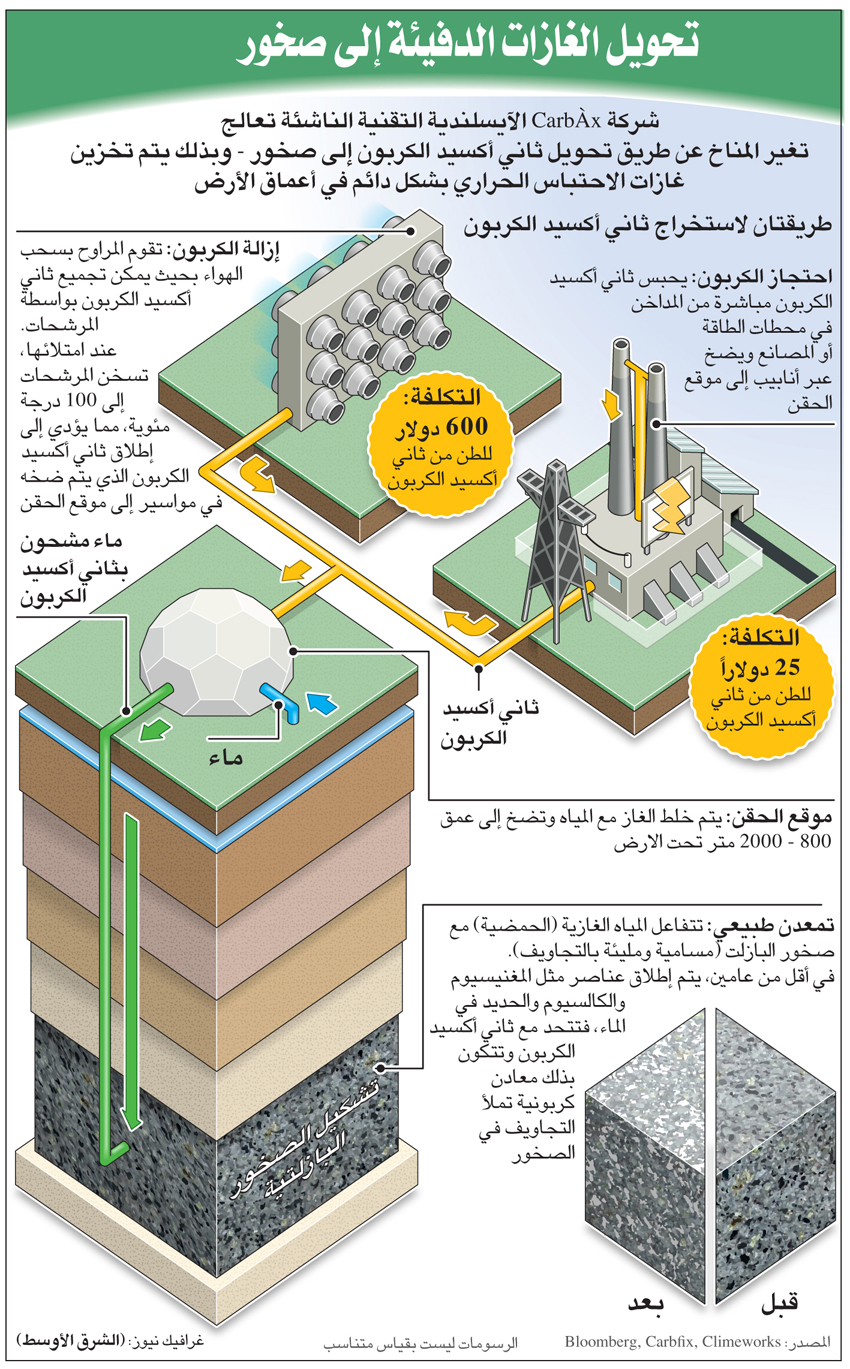 carbon-14032021.jpg