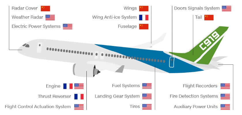 comac-c919-cnn-diagram.jpg