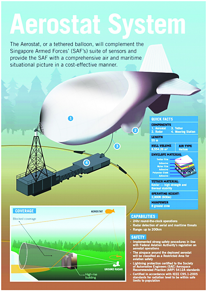 copy_of_aerostat_read-only.jpg