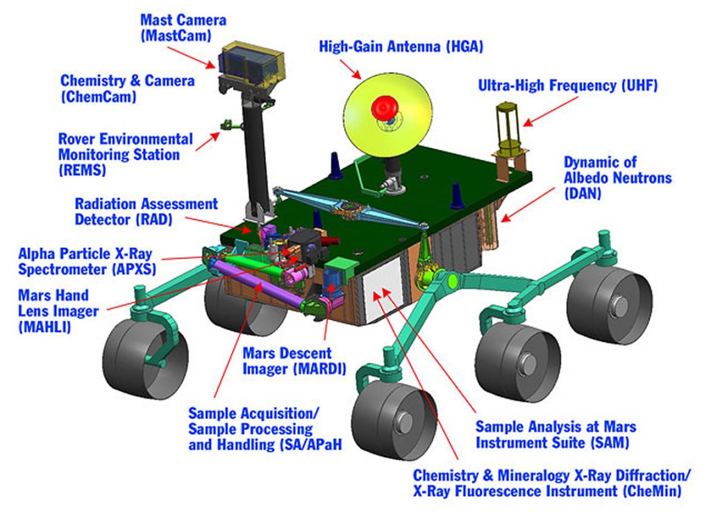 Mars-Curiosity-instruments-NASA-color-1024x737.jpg