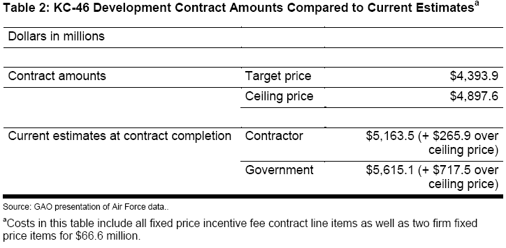 kc-46-emd-estimates.png