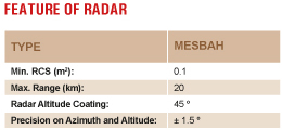 Mesbah-Air-Defence-System-Features.jpg