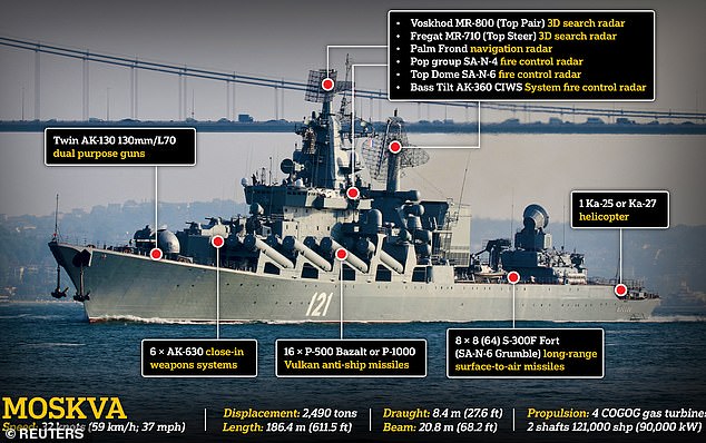 56600985-10720267-The_flagship_of_Russia_s_Black_Sea_fleet_the_Soviet_era_guided_m-a-69_1649970505298.jpg