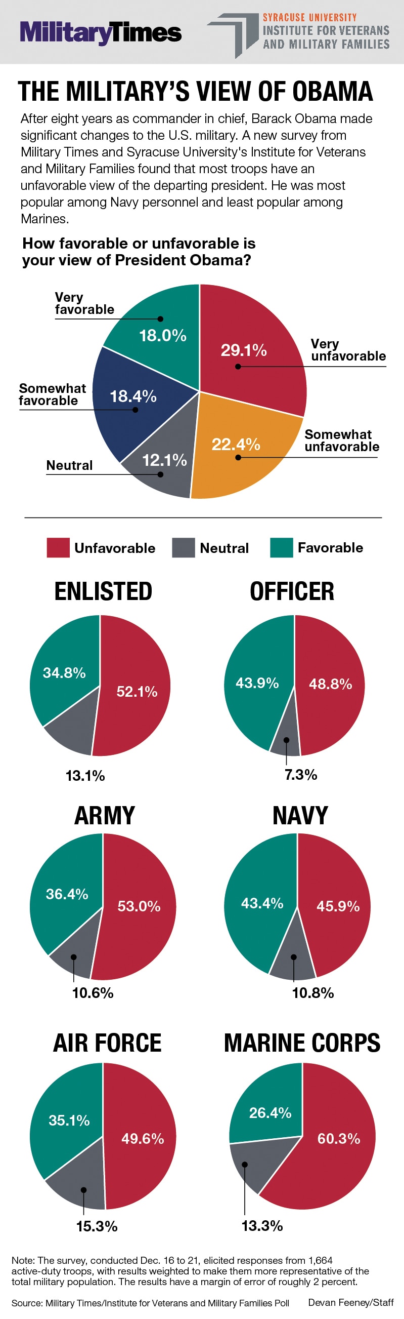 obama-poll-graphic-1.jpg