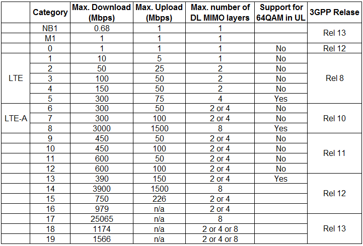 LTE-UE-Category-1.png