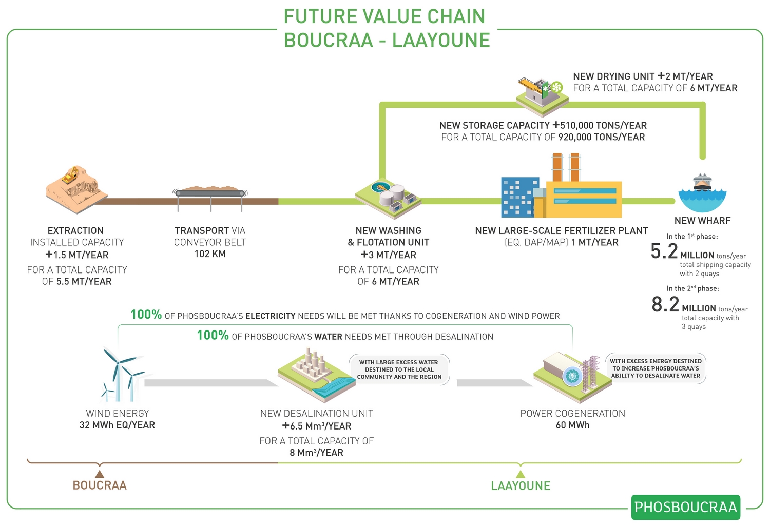 Future%20Value%20Chain%20-%202022_0.jpg