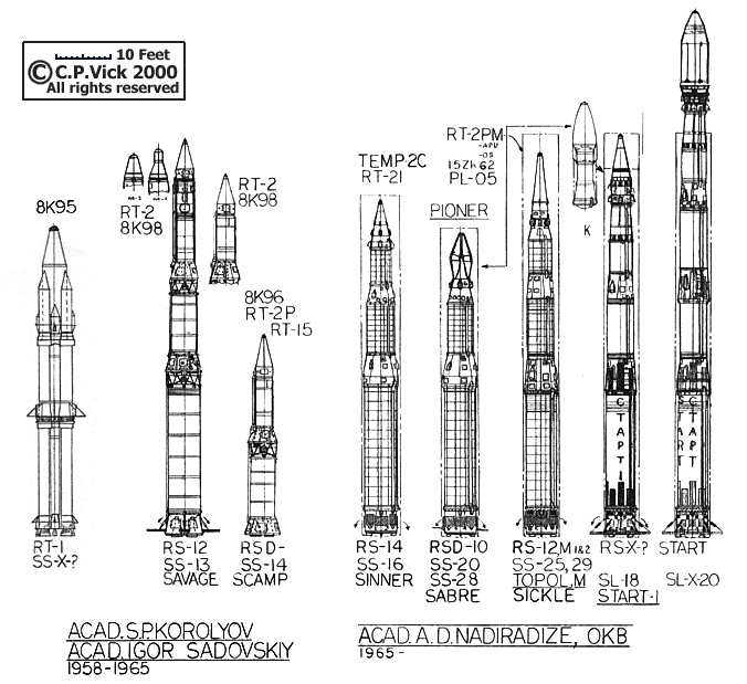 ru_icbm-solid.gif