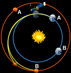 trajectoire_mgs.gif