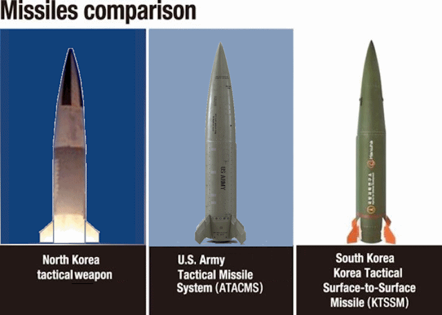 KN-24 [??] Tactical Missile System