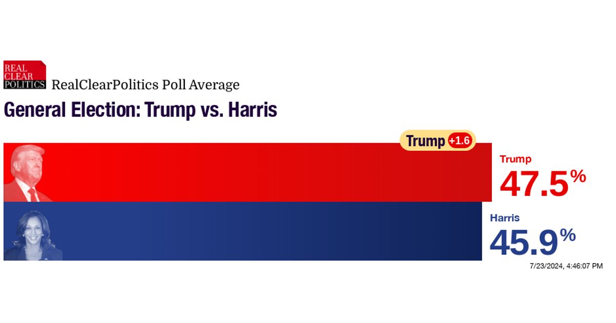 www.realclearpolling.com