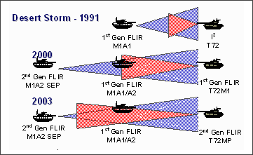 ELEC_2nd_Gen_FLIR_Tank_Implications_lg.gif