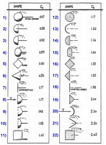 drag-shapes.jpg