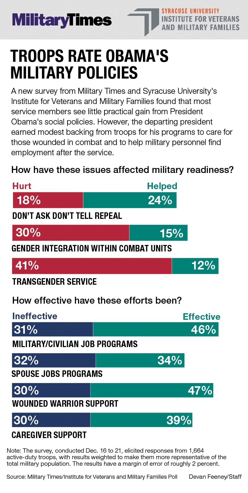 obama-poll-graphic-3.jpg