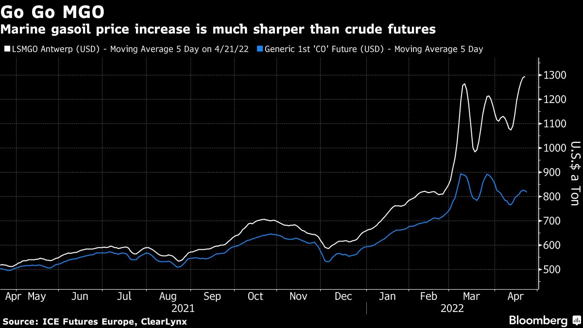 www.bloomberg.com