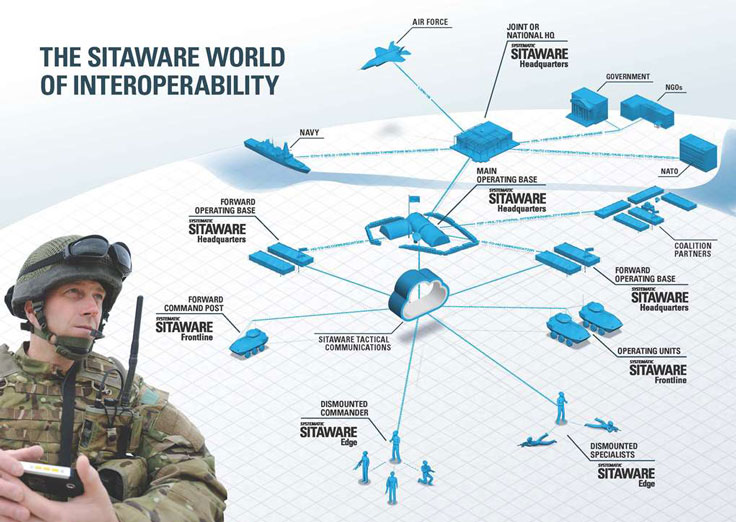 SitaWare-World-of-Interoperability-W736.jpg