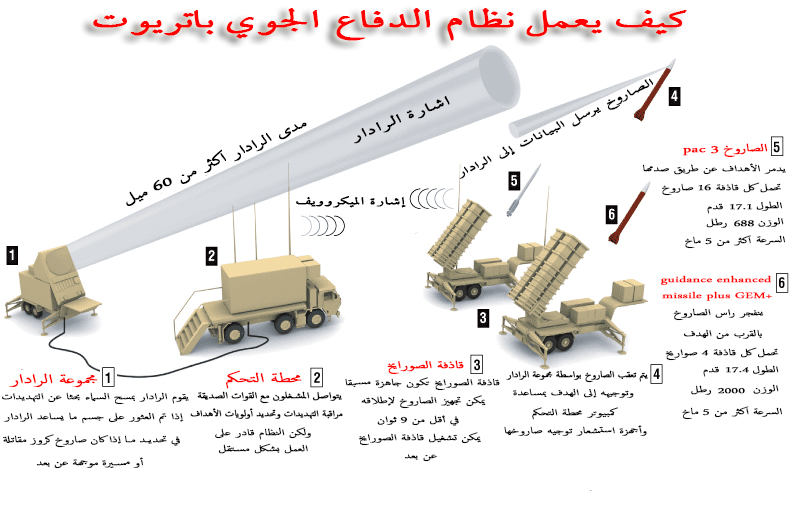 patriot-diagram-large.jpg