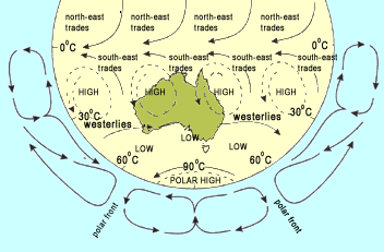 weather-winds.gif