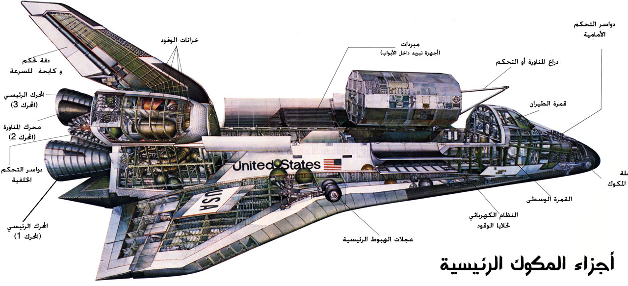 space-shuttle-orbiter-components.jpg