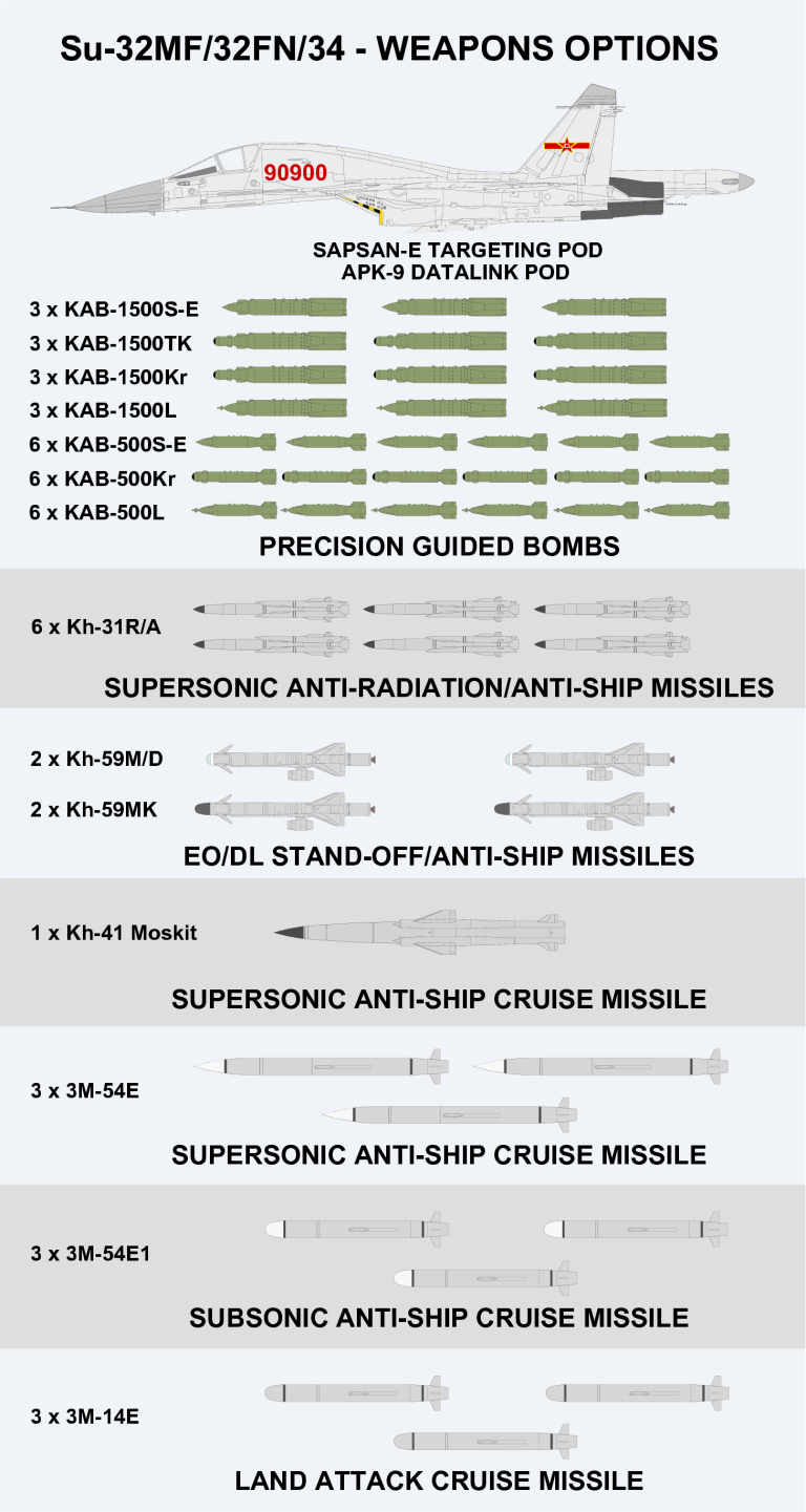 Su-32FN-Weps-PLA-N.png