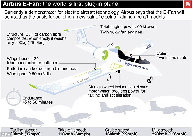2980300800000578-3117977-The_E_Fan_2_0_is_the_world_s_first_plug_in_plane-m-2_1433936563184.jpg