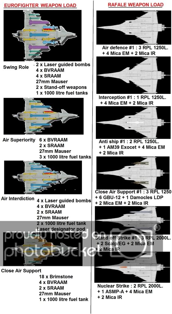 ef2000rafaleweaponspayload.jpg